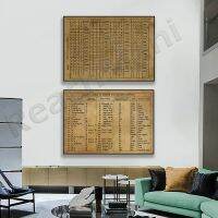 Vintage Hebrew And Chaldean ตัวอักษรโปสเตอร์พิมพ์ผ้าใบ-Unique Wall Art Decor