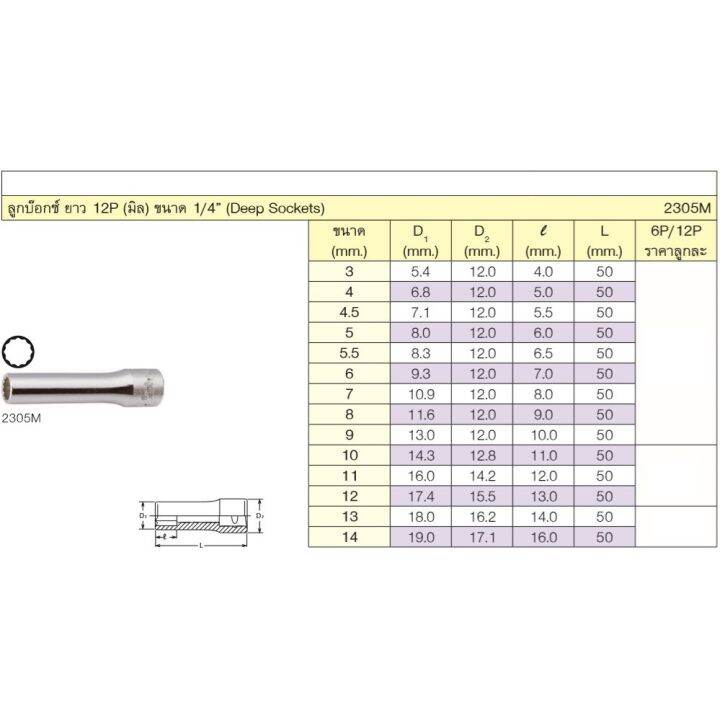 koken-2305m-10-nbsp-ลูกบ๊อก-nbsp-ยาว-nbsp-1-4-12p-10mm-moderntools-official