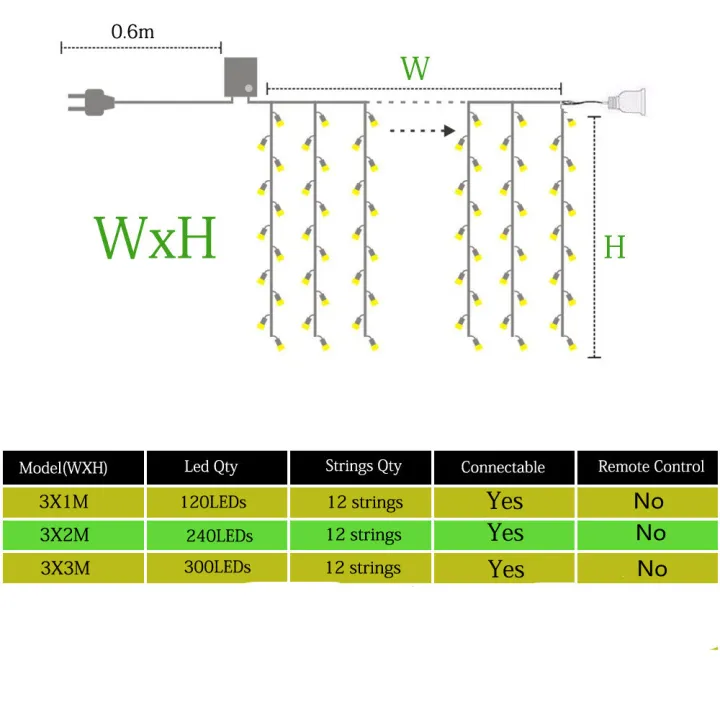 3x13x23x3m-led-icicle-string-lights-christmas-fairy-lights-garland-outdoor-home-for-weddingpartycurtaingarden-decoration