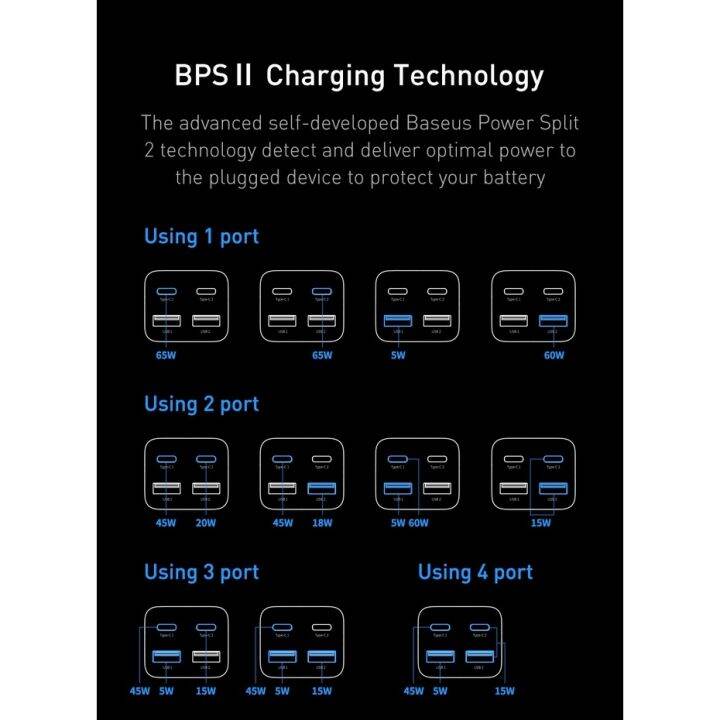 baseus-gan-ที่ชาร์จเร็ว-100w-65w-4-0-qc-3-0-pd-usb-c-type-c-usb-สําหรับโทรศัพท์มือถือ-แล็ปท็อป