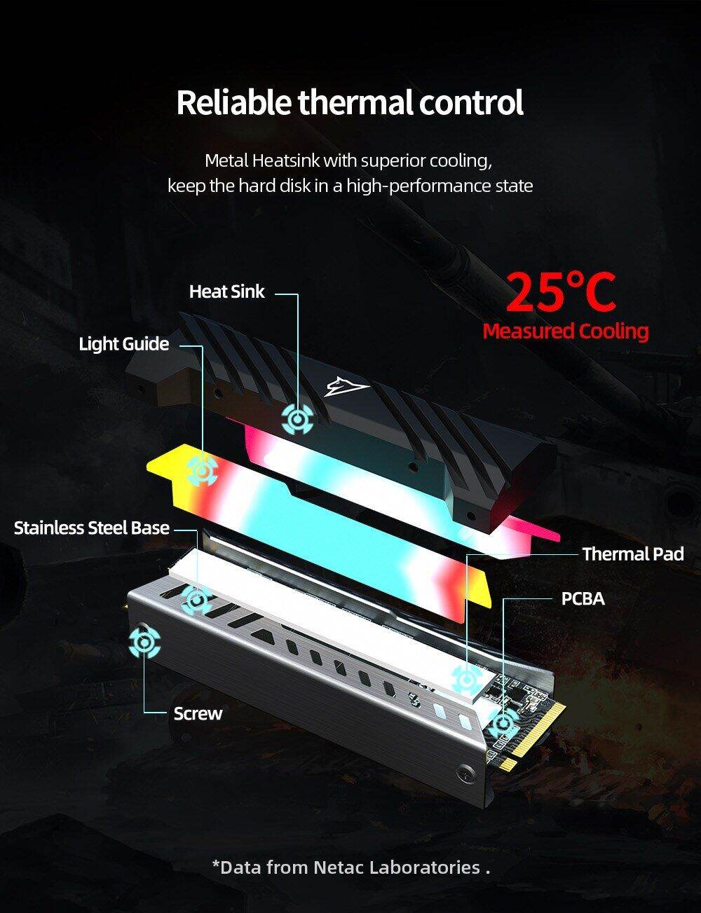 Netac M2 Ssd 1Tb 250Gb M.2 500Gb Nvme Ssd 256Gb 512Gb M2 2280 Nvme Hdd ...