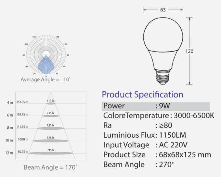 หลอดไฟ-neo-x-นีโอ-led-9w-ขั้วเกลียวขั้วe27-หลอดประหยัดไฟไม่ร้อนไม่เปลืองไฟหลอดบับมีให้เลือกแสงขาวและวอร์มไวท์-rs-neox-9w