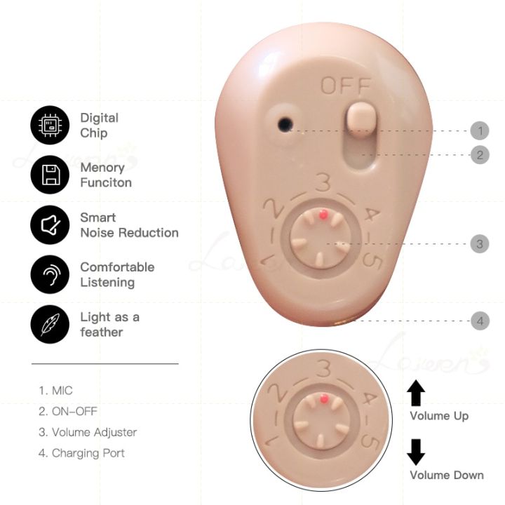zzooi-rechargeable-hearing-aid-digital-hearing-aids-for-deafness-senior-potarble-wireless-sound-amplifier-device-adjustable-ear-aids