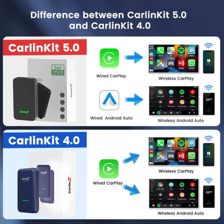 carlinkit-cp2a-ไร้สาย-carplay-ai-กล่องไร้สาย-android-อัตโนมัติ-usb-dongle-mirrorlink-บลูทูธอัตโนมัติเชื่อมต่อสำหรับ-carplay-รถวิทยุ