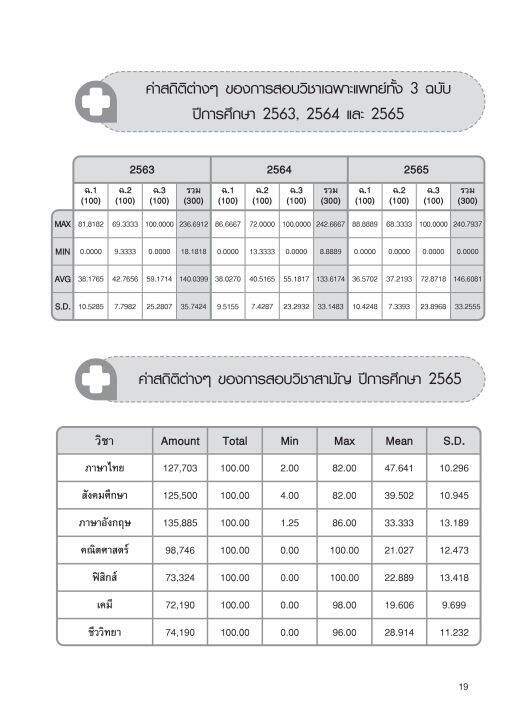 inspal-หนังสือ-พิชิตข้อสอบ-tpat1-วิชาเฉพาะ-กสพท-ฉบับสมบูรณ์