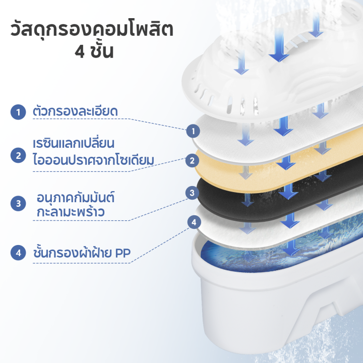 new-arrival-simplus-เหยือกกรองน้ำดื่ม-ความจุ-3-5-ลิตร-เหยือกกรองน้ำ-กรองน้ําดื่ม-เหยือกกรองน้ำดื่ม-ขจัดสารแขวนลอยที่ปนเปื้อน-lvsh001