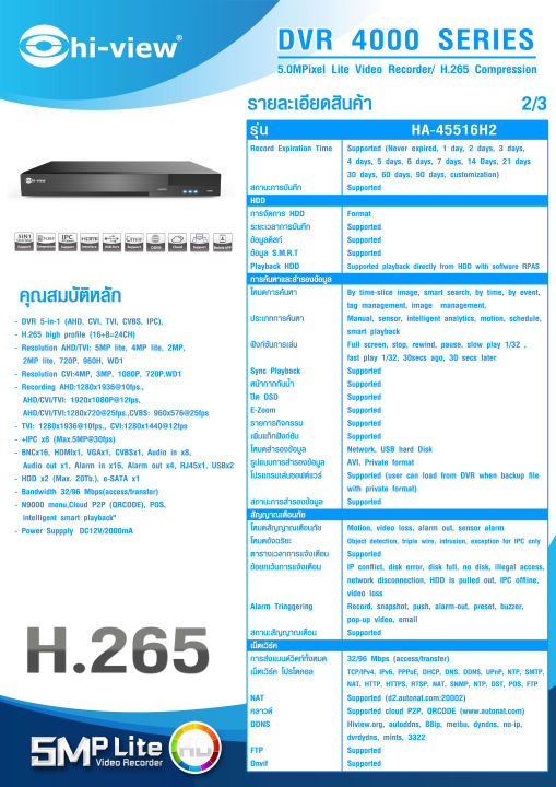 เครื่องบันทึก-dvr-hi-view-รุ่น-ha-45516h2-16chanel