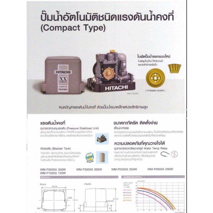 pro-โปรแน่น-ราคาสุดคุ้มhitachi-wm-p150xx-150w-ปั้มน้ำอัตโนมัติ-แรงดันคงที่-ประกันมอเตอร์นาน-10ปี-ปั้ม-ปั้มน้ำ-ปั้มแรงดันคงที่-150วัตต์-ราคาสุดคุ้ม-ปั้-ม-น้ำ-ปั๊ม-หอยโข่ง-ปั้-ม-น้ํา-โซ-ล่า-เซล-เครื่อง-