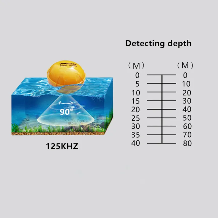 New Wireless Remote Sonar Sensor 45M water depth For FF998 Fish Finder