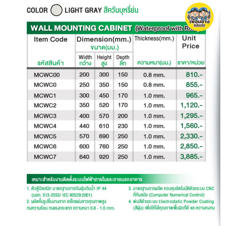 nano-ตู้ไฟ-กันน้ำ-มีหลังคา-ip44-ตู้ไฟสวิตซ์บอร์ด-ขนาดมาตรฐาน-ตู้เหล็ก-ตู้ไซด์-ตู้คอนโทรล-ตู้ไฟ-ตู้กันน้ำ-ตู้ไซร์