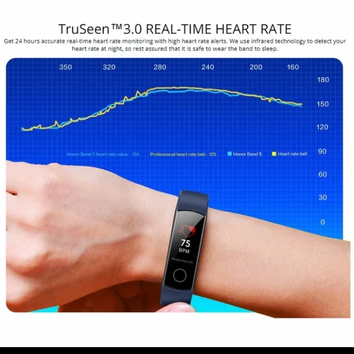 SMARTWATCH HUAWEI HONOR BAND 5 SMARTBAND Lazada Indonesia