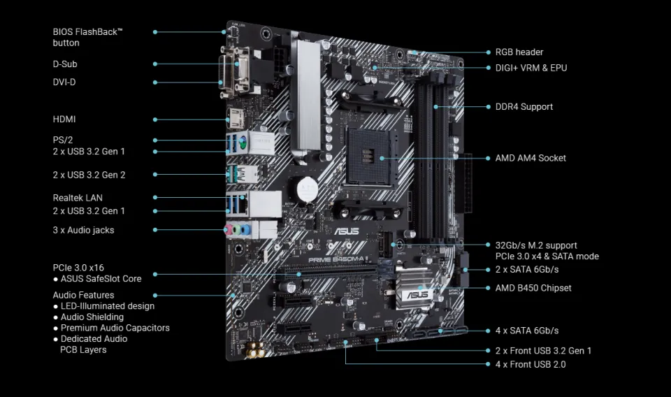 Itw | AMD Ryzen 5 5500 Desktop Processor with Asus Prime B450M-A