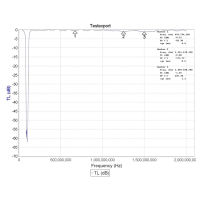 Band Stop Filter Module 88-108M Broadcast FM Bandstop Filter Low Loss Anti Interference สำหรับ Software Defined Radio