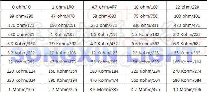 worth-buy-1250ชิ้น-xiasongxin-ไฟ50ชุดตัวต้านทาน-smd-1206ค่า0r-10mr-5-100-ใหม่และ