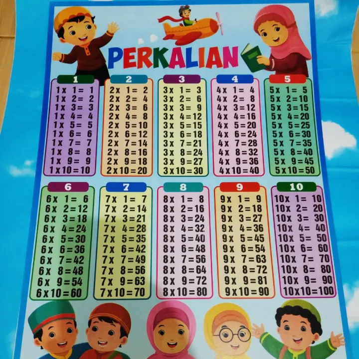 [ 4 Lembar ] Poster Edukasi Anak Mengenal Perkalian. Pertambahan ...