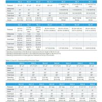 【ทนทานและใช้งานได้จริง】สวิตช์จำกัดการเดินทาง Honeywell SZL WL-SZL-น่าจะเป็น SZL - WLC - B - B C D E K P