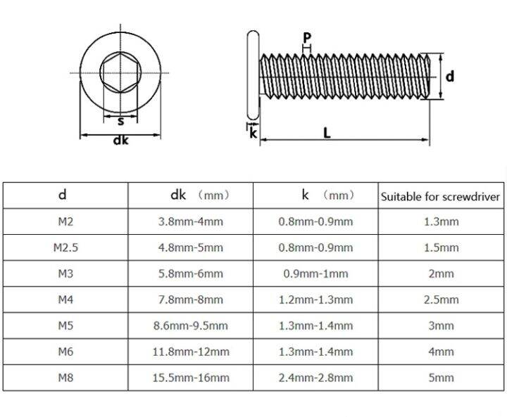 10-20pcs-bolts-and-nuts-m5-304-a2-70-stainless-steel-hex-hexagon-super-thin-wafer-flat-wafer-head-allen-cap-screw-openbuilds-nails-screws-fasteners