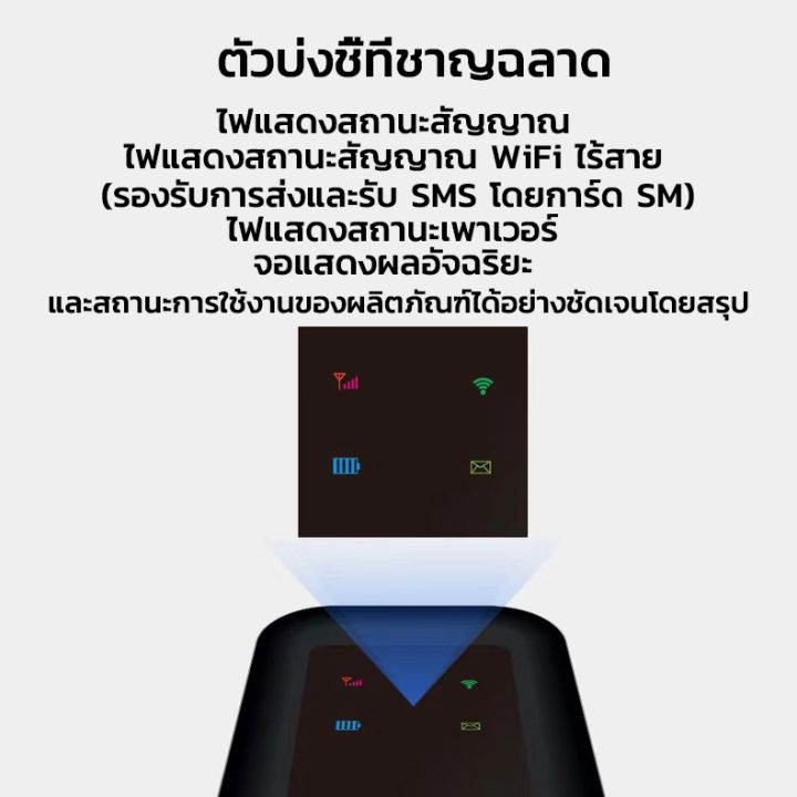 3g-4g-pocket-wifi-150mbps-3g-4g-wifi-ใช้ได้ทั้ง-ais-dtac-true-mobile-wifi-เราเตอร์-wifi-แอร์การ์ด-โมบายไวไฟ-ไวไฟพกพา