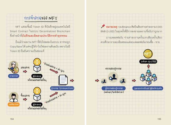 แถมปกฟรี-เล่าด้วยภาพ-digital-asset-โดย-วริศ-บูลกุล