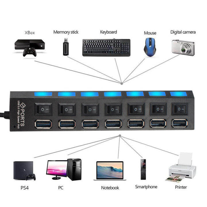 ช่องต่อ-usb-2-0-แบบ-4-7-ช่อง-4-7-port-high-speed-usb-2-0-hub-พร้อมสวิทช์-ใช้กับเเฟลตได-เมาส์-คีย์บอร์ด-สีดำ