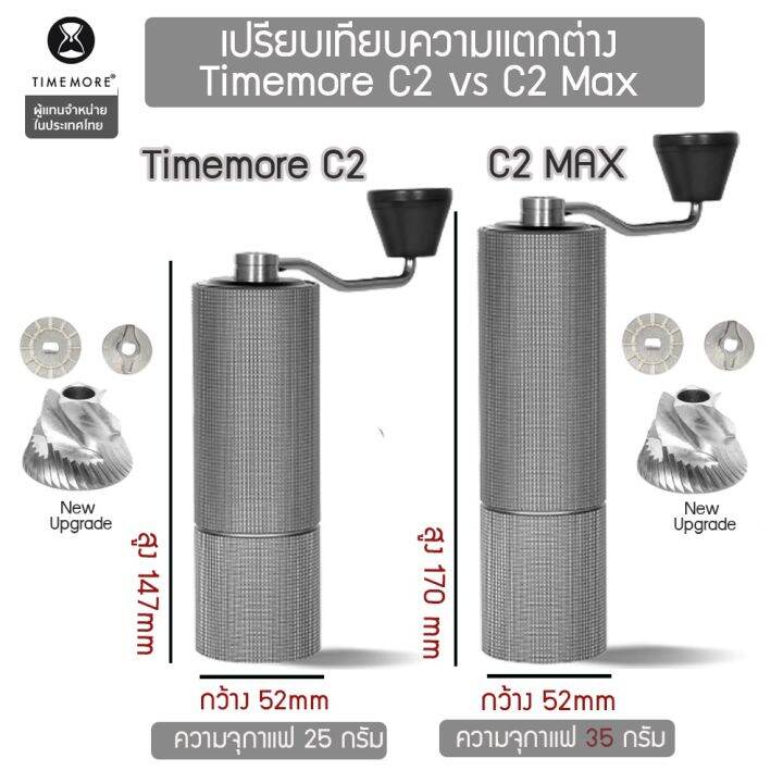 cafeine-plus-พร้อมส่ง-อัพเกรดใหม่-ตัวปรับอลูมิเนียม-timemore-coffee-grinder-c2-141-เครื่องบดกาแฟมือหมุน-อุปกณ์กาแฟ-เครื่องบดกาแฟ-อุปกรณ์กดริปกาแฟ