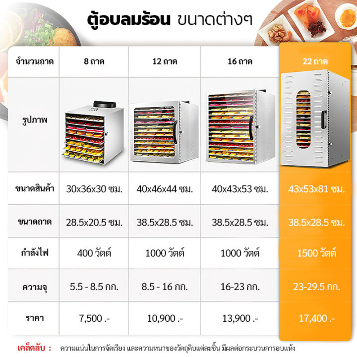 kitchenmall-ตู้อบลมร้อน-เครื่องอบผลไม้แห้ง-เครื่องอบแห้ง-เครื่องอบลมร้อนสแตนเลส-รุ่นเล็ก-จำนวน-8-22-ถาด-สำหรับธุรกิจขนาดเล็ก-ส่งโดยผู้ขายฟรี