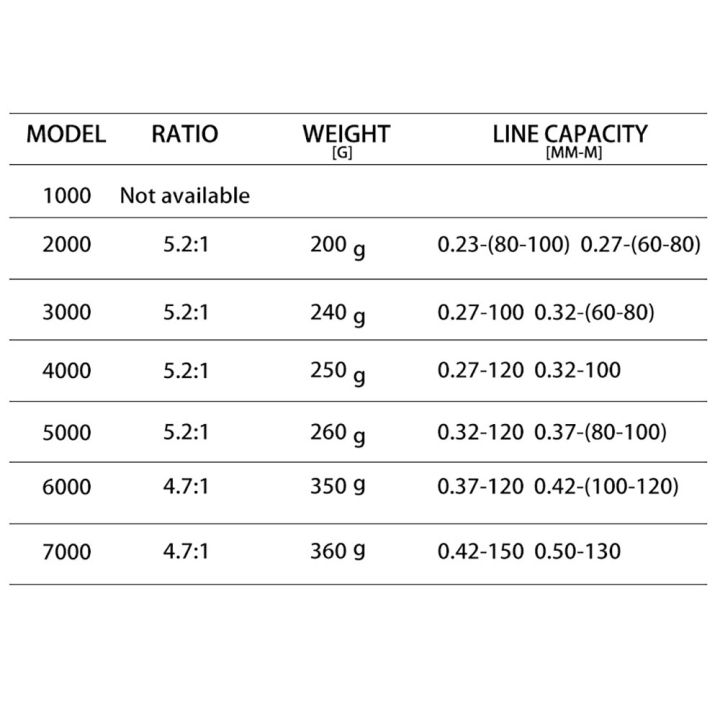 รอกตกปลาแบรนด์-proxpe-2000-7000ซีรีส์12กก-รอกโลหะสำหรับตกปลาอุปกรณ์ตกปลาทะเลรอกม้วนตกปลา-yxl3824-pesca