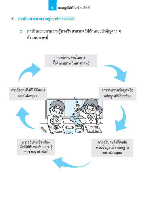 สอนลูกให้เป็นเซียน-วิทยาศาสตร์-ป-2-ฉบับปรับปรุงหลักสูตร-2560-พิมพ์-2-สี-แถมฟรีเฉลย