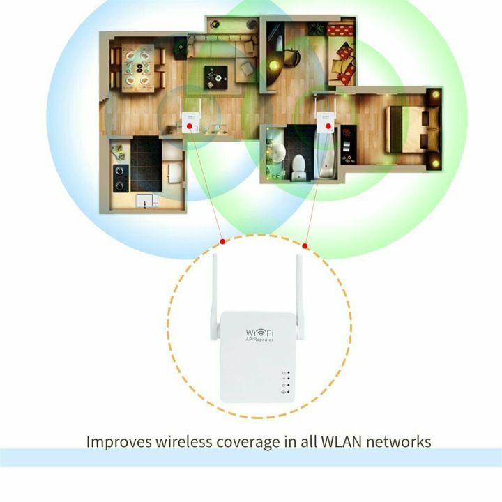 ตัวกระจายสัญญาณ-wifi-repeater-2antenna-มีสองเสารับสัญญาณ