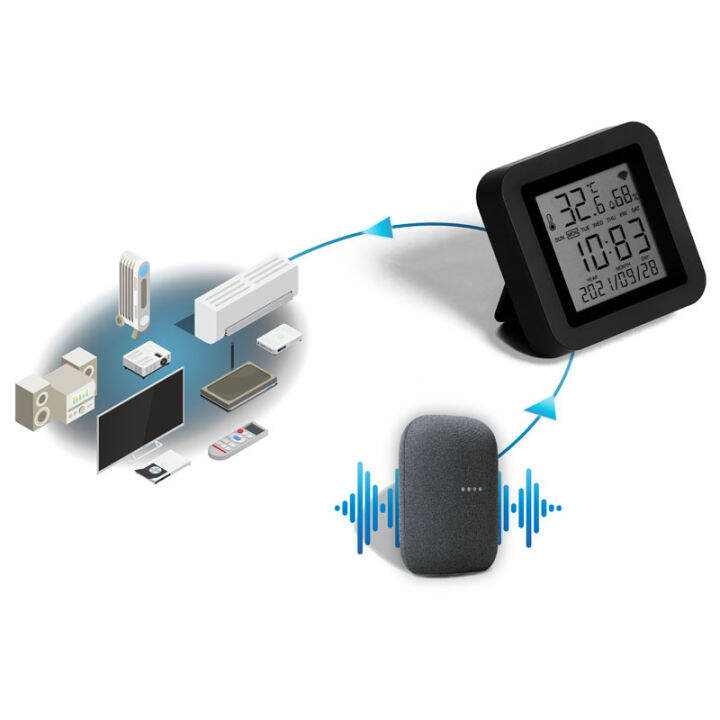 psi-smart-ir-control-ควบคุมอุปกรณ์ไฟฟ้าในบ้านอย่างอัจฉริยะได้ในหนึ่งเดียว-ครอบคลุม-360-องศา-ง่าย-สะดวกสบายผ่านแอปพลิเคชั่น-psi-home