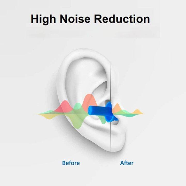 2pcs-ear-plugs-sound-insulation-waterproof-silicone-ear-protection-earplugs-anti-noise-sleeping-plug-for-travel-noise-reduction