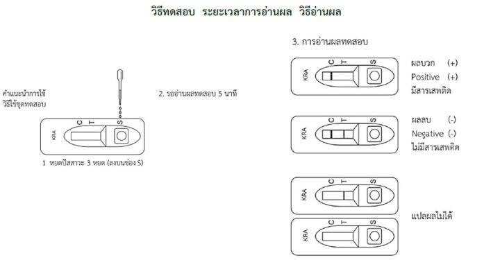 1ชุด-ชุดตรวจสารเสพติด-กระท่อม-ชนิดหยด-urine-drug-test-for-kratom-ที่ตรวจน้ำกระท่อม-ถูกสุดในไทย