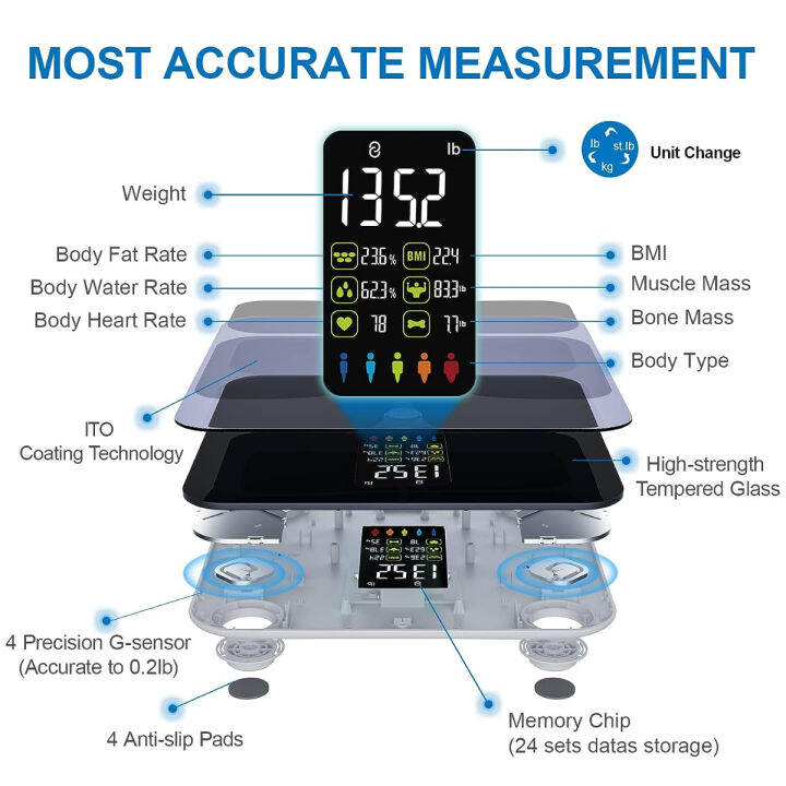 lepulse-scales-for-body-weight-and-fat-lescale-large-display-weight-scale-high-accurate-body-fat-scale-digital-bluetooth-bathroom-scale-for-bmi-heart-rate-15-body-composition-analyzer-sync-with-fitnes