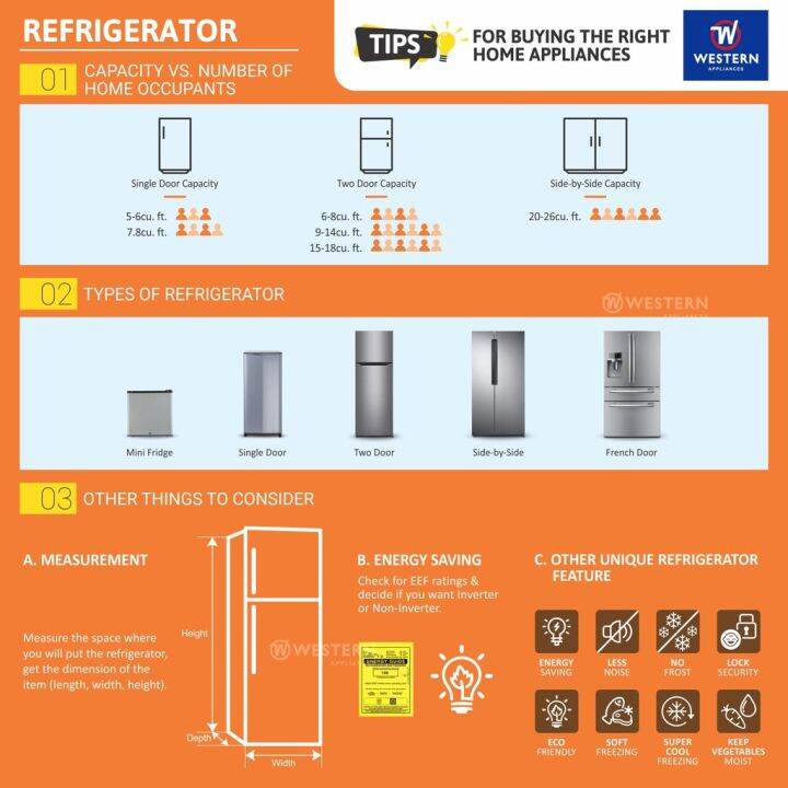 Condura CUF270MNI 8cuft Upright Inverter Freezer Lazada PH