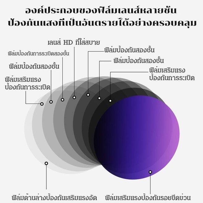 แว่นกันแดดแฟชั่น-แว่นกันแดดม่านบังแดดกลางแจ้ง-แว่นกันแดดผู้หญิง