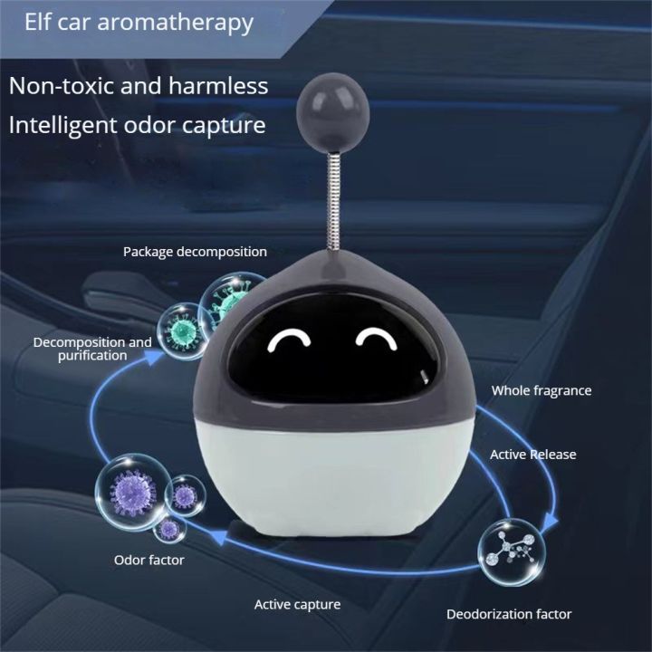 motome-ไฟน้ำหอมรถหุ่นยนต์รถ-ytri-รูปการ์ตูนเครื่องประดับรถยนต์-กลิ่นหอมแบบไดนามิกน้ำหอมการ์ตูนผลิตภัณฑ์รถ