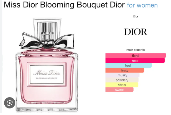 miss-dior-blooming-bouquet-edt-น้ำหอมจิ๋วขนาด-5ml-ของแท้100-นำเข้าจากอเมริกา