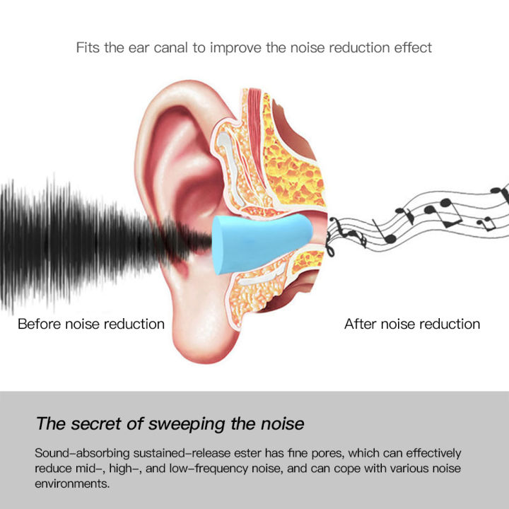 410-pcs-sleep-ear-plugs-anti-noise-protection-soundproof-earplugs-sleeping-tappi-orecchie-plug-anti-canceling-sound-insulation