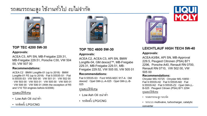 liqui-moly-special-tec-aa-0w-20-ขนาด-4-ลิตร-น้ำมันเครื่อง-รถยนต์เบนซิน-eco-car-part-no-9705