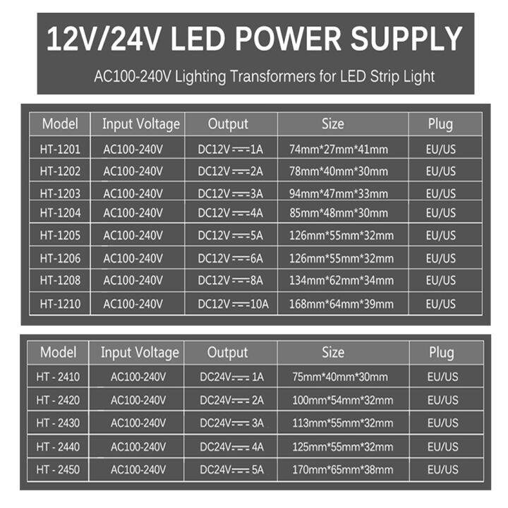 ac100-240v-เอาต์พุต-dc12v-1a-2a-3a-5a-6a-8a-10a-แสงอะแดปเตอร์หม้อแปลงไฟฟ้า