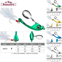 Mounchain ช้อนอุปกรณ์ตกปลาเหยื่อล่อแบบเหวี่ยงหมุน VIB ใบมีดโลหะสำหรับน้ำจืดน้ำเค็มเหยื่อปลาแซลมอนปลาเทราต์ปลาตะเพียน