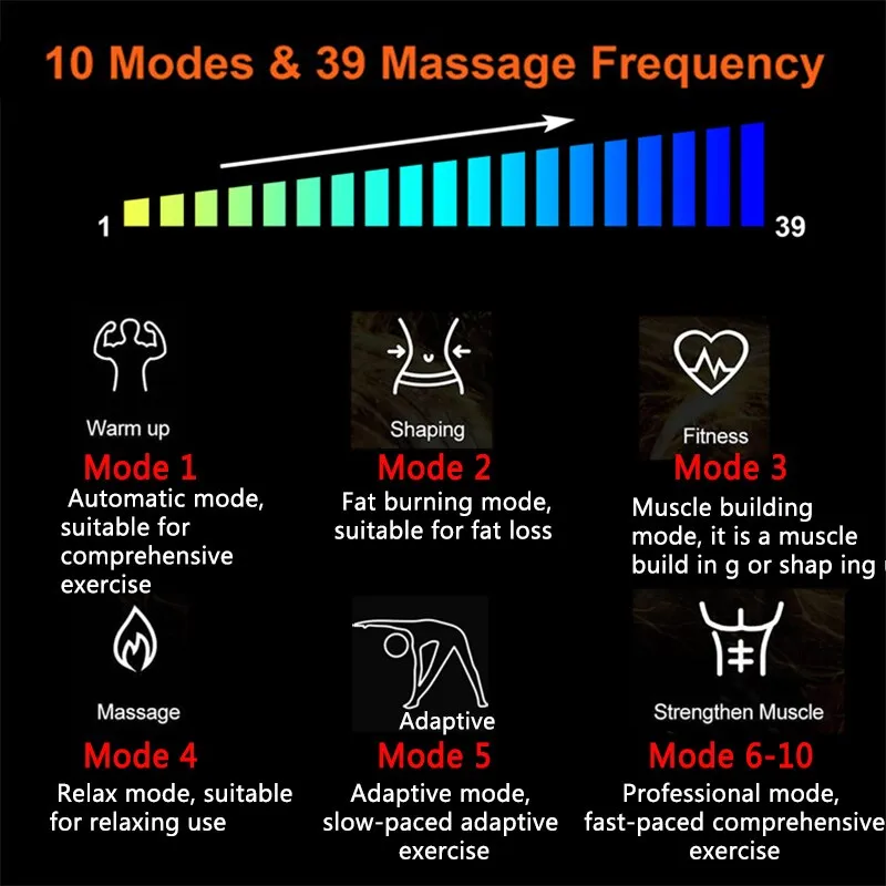 10 Modes 39 Gears EMS Abs Stimulator Abdominal Muscle Fitness Slimming  Trainer