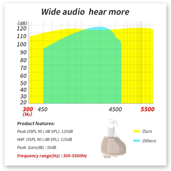 new-store-ตัวช่วยฟังแบบชาร์จได้-ite-อุปกรณ์ช่วยฟังเครื่องช่วยฟังการได้ยินจากหู-aid-สำหรับผู้อาวุโสเครื่องขยายเสียงสำหรับการได้ยิน