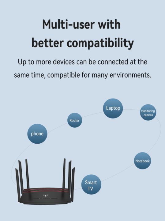 4g-5g-router6เสา-เราเตอร์6เสาใส่ซิม-300mbps-รองรับ-4g-5g-รองการใช้งานสูงสุด-32-อุปกรณ