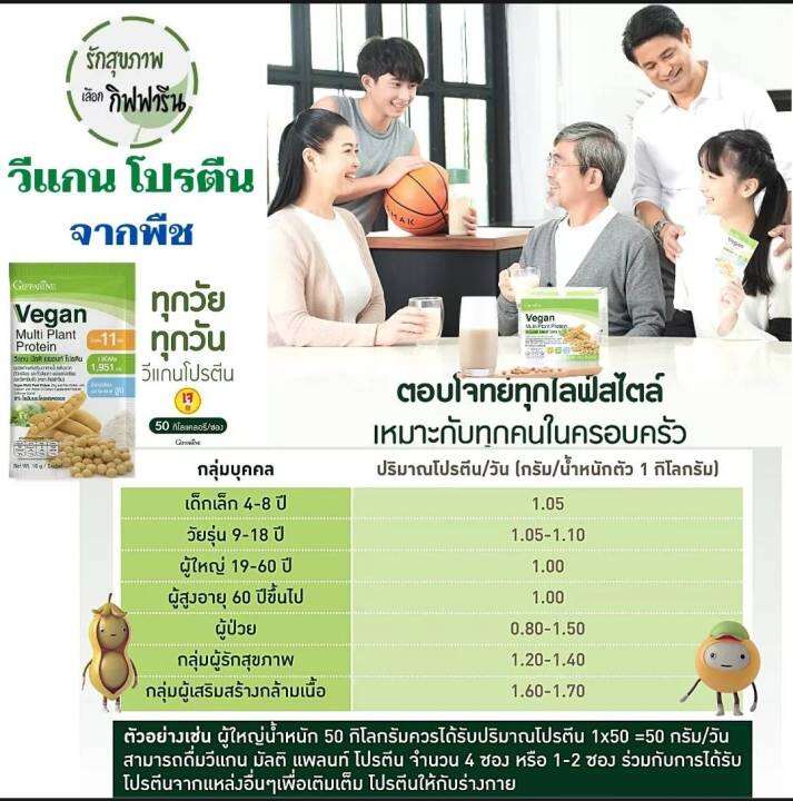 โปรตีนลดน้ำหนัก-วีแกนโปรตีน-ถั่ว-กิฟฟารีน-วีแกน-มัลติ-แพลนท์-โปรตีนกิฟฟารีน-โปรตีนจากถั่ว-กรดอะมิโนจำเป็นครบถ้วน-vegan-multi-plant-protein-giffarine