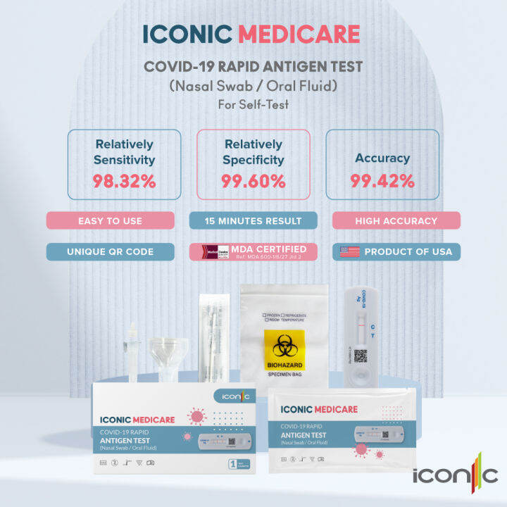 Iconic Medicare Covid19 Saliva/ Nasal Swab Antigen Rapid Test Kit Lazada