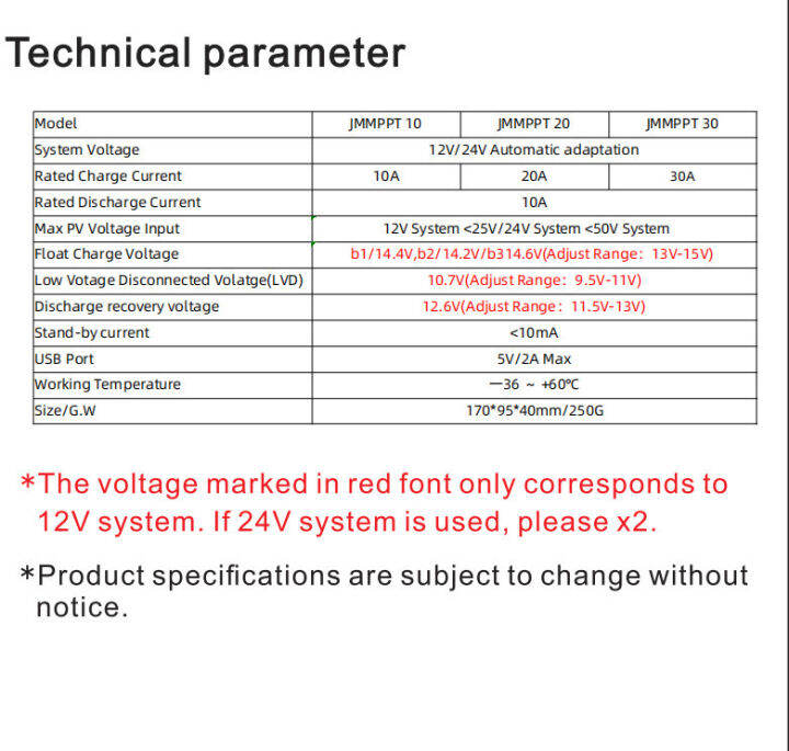 am-12v24v-mppt-solar-charger-controlle-60a-ชาจเจอร์โซล่า-โซล่าชาร์จเจอร์-โซล่าชาร์เจอร์-โซล่าคอนโทรลเลอร์-แผงควบคุมพลังงานแสงอาทิตย์แบบ-ชาตเจอร์โซล่า