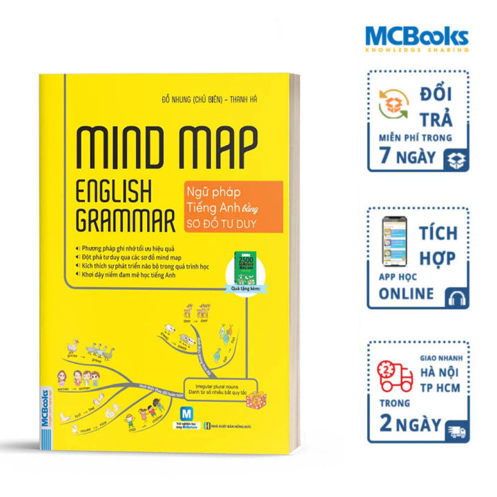 Mindmap English Grammar - Ngữ Pháp Tiếng Anh Bằng Sơ Đồ Tư Duy Cho ...