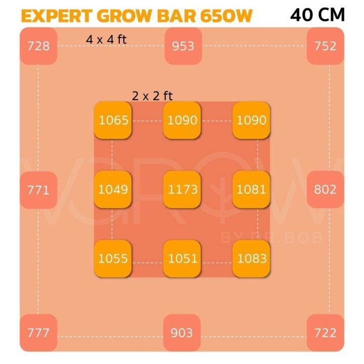 ready-stock-ส่งฟรี-ไฟบาร์ปลูกต้นไม้-grow-light-รุ่น-expert-grow-6-bars-650w-full-spectrum-ไฟปลูกต้นไม้มีบริการเก็บเงินปลายทาง