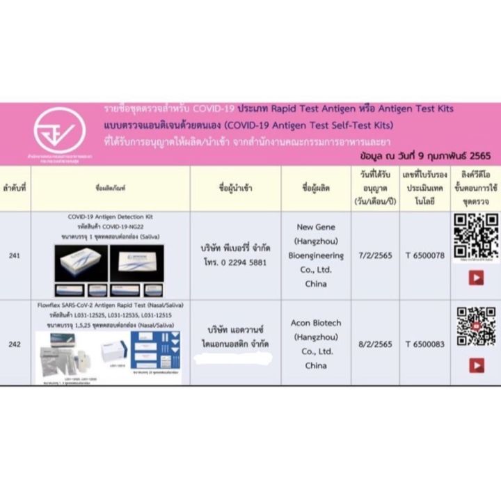 ชุดตรวจโควิด-atk-flowflex-1-กล่องมี-25-เทส-ตรวจโอมิครอนได้ดีที่สุด-แบบเก็บตัวอย่างจากโพรงจมูก-nasopharyngeal-เลขที่ใบรับรองประเมินเทคโนโลยี-t-6500083-หมายเลขใบอนุญาต-สน-258-2556